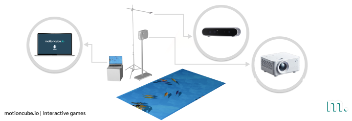 Interactive floor HW setup with PC, beamer and Astra 2 sensor