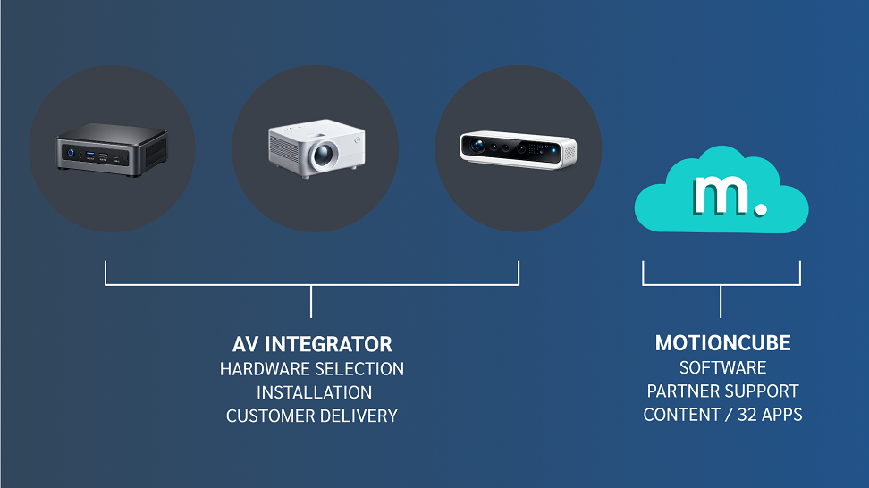 Integrator model